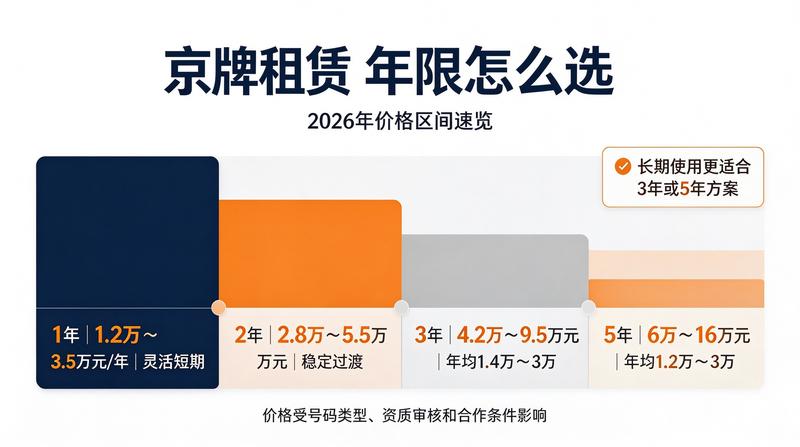 2026京牌指标政策