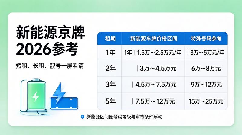 北京小牛京牌服务内容
